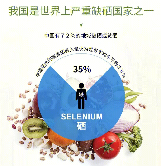 硒的功效与作用(元素硒对人体健康的作用)-硒宝网