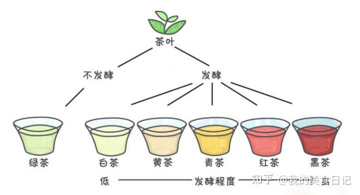 茶叶的作用与功效