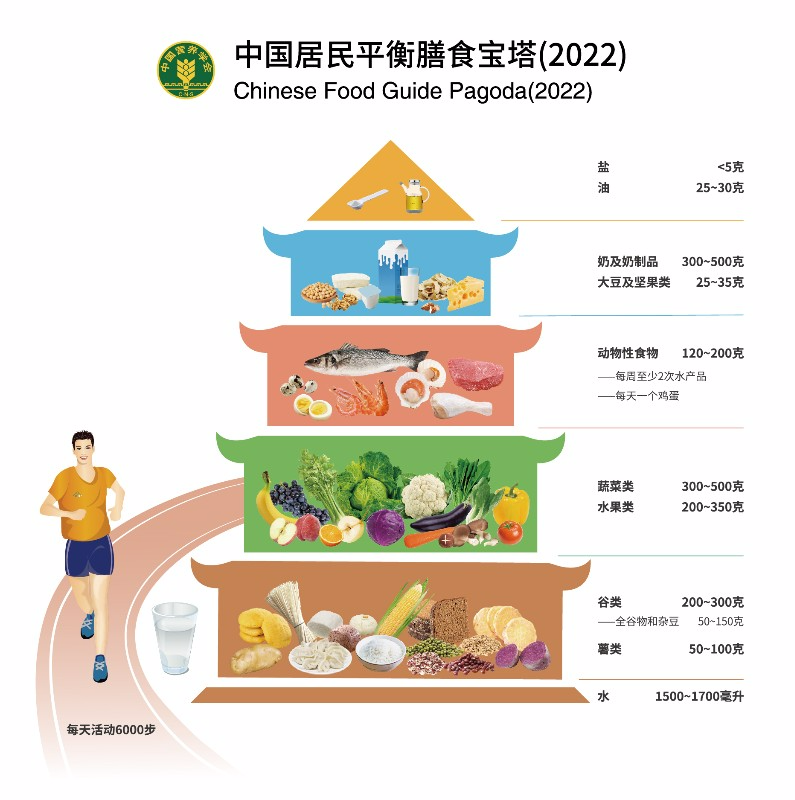 一天补硒多少为好