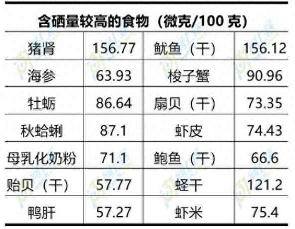 科学补硒有哪十大好处