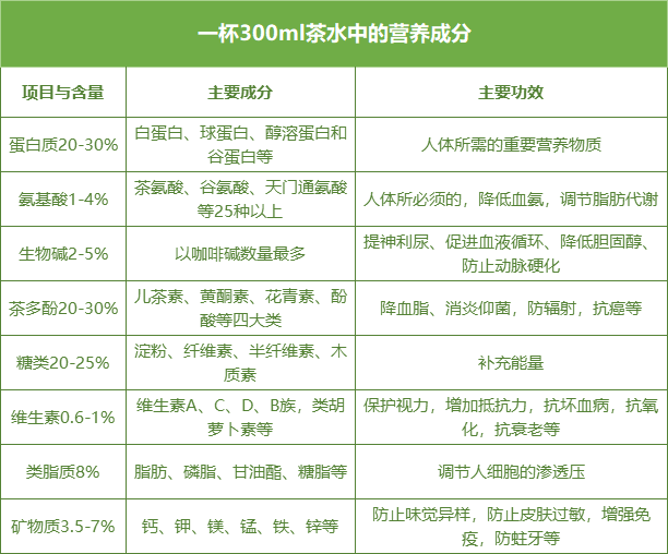 凤冈锌硒茶属于什么档次