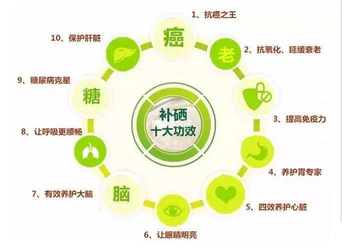 儿童补硒有什么副作用吗