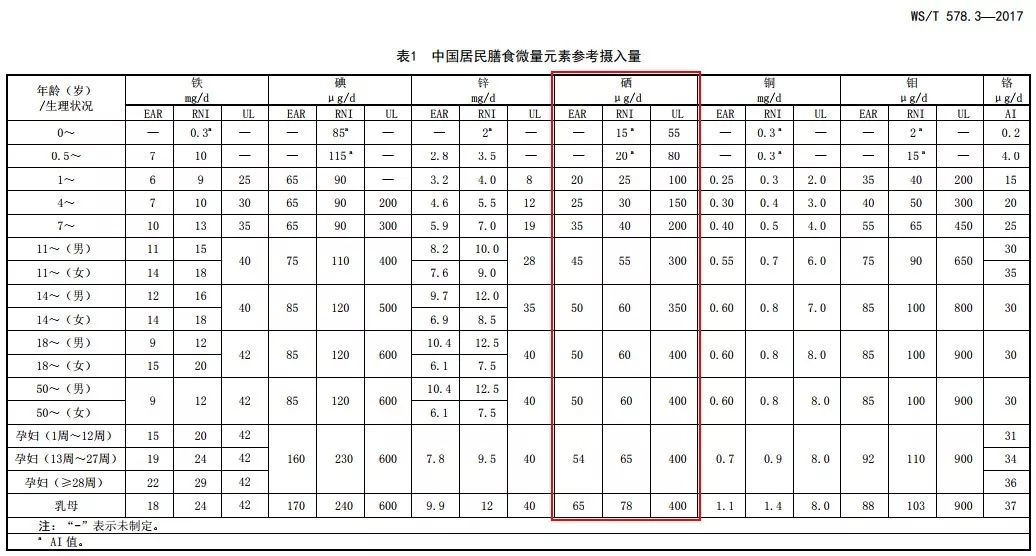 补硒能长期服用吗