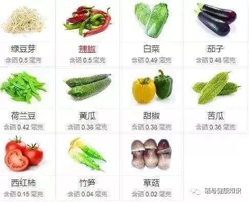 吃麦芽可以补硒吗