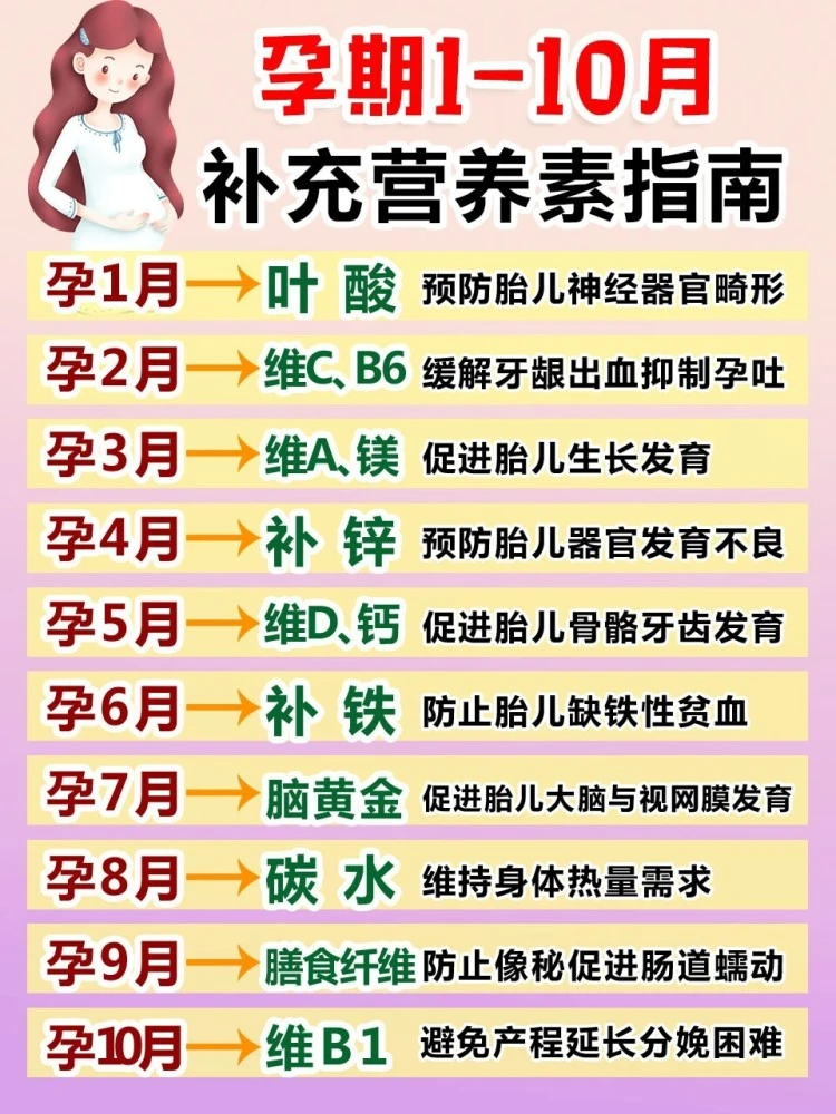 补硒有必要吗