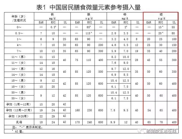 成人每天需要补多少硒
