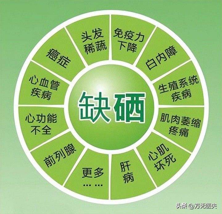 成人每天补多少硒