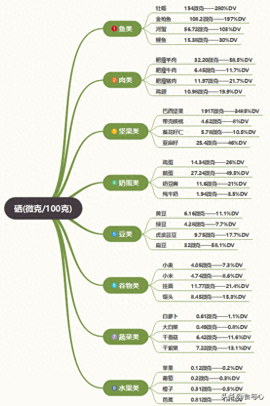 补硒可以长期吃吗