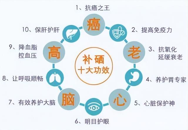 硒对孕妇的作用和补硒的好处
