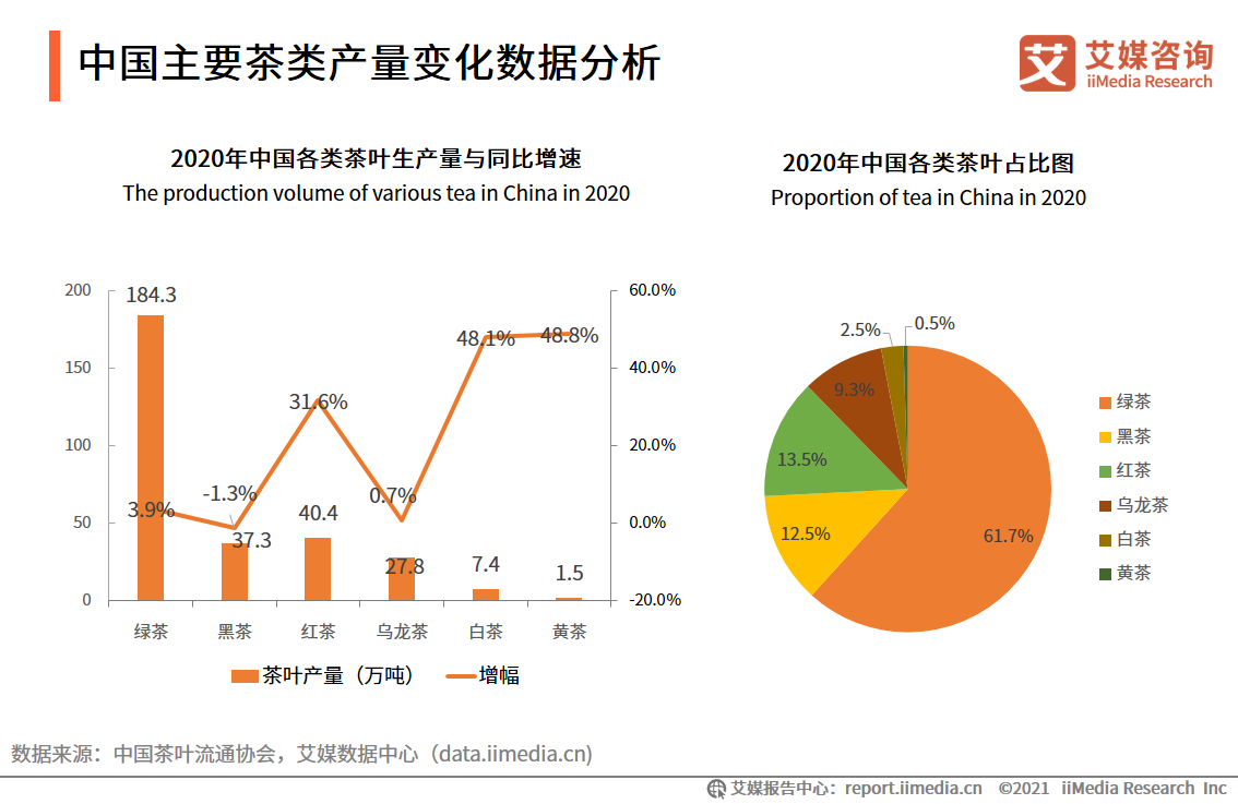 恩施富硒茶有什么功效