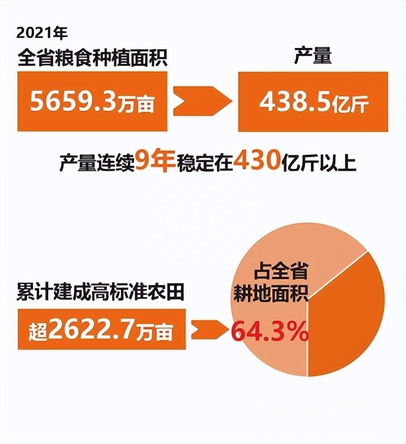 江西宜春富硒农产品有哪些