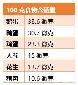 科学补硒选择补充什么硒