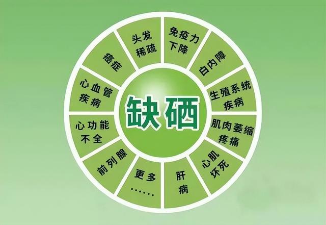 什么样的人群需要补充硒
