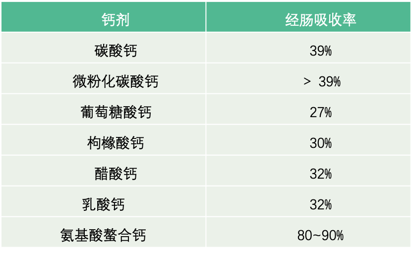 哪种补硒产品容易吸收