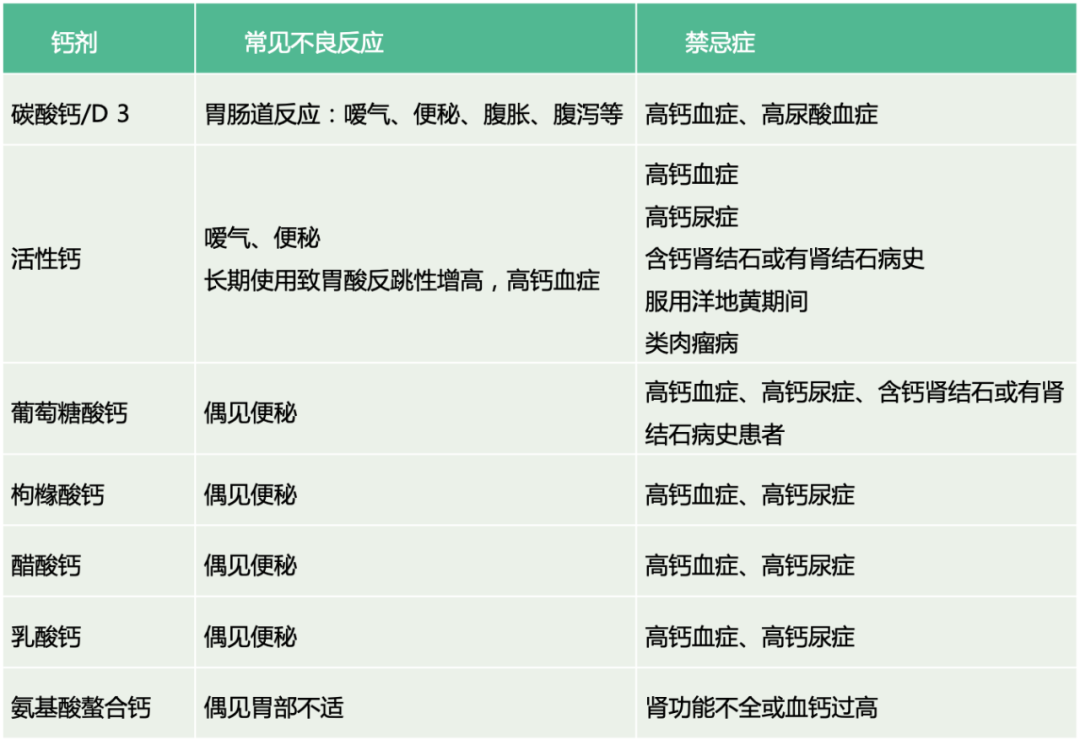 哪种补硒产品容易吸收