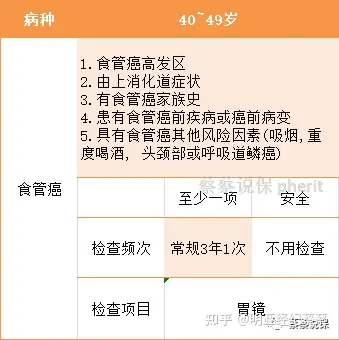 肺结节能补充硒元素吗