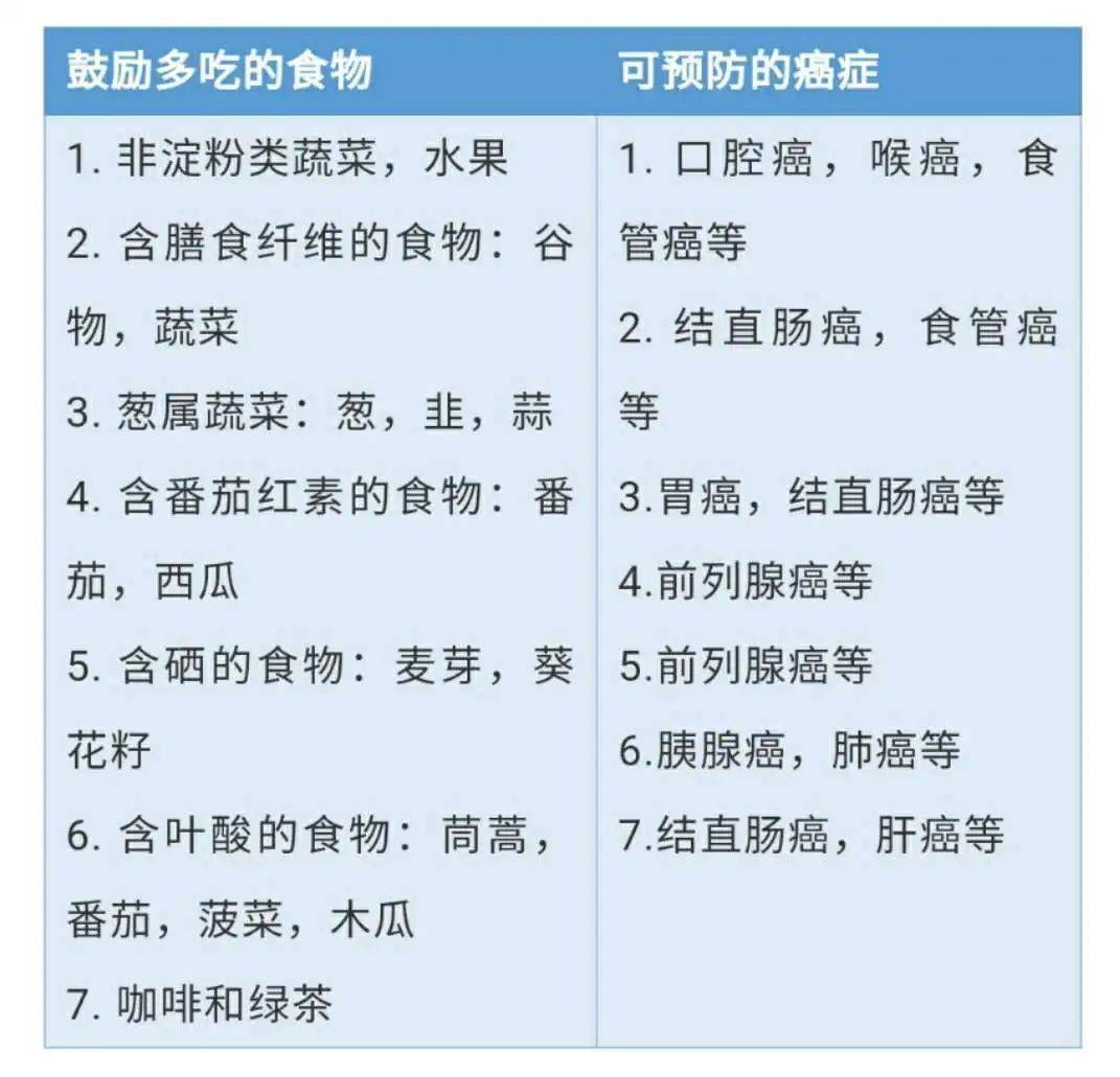 肺结节能补充硒元素吗