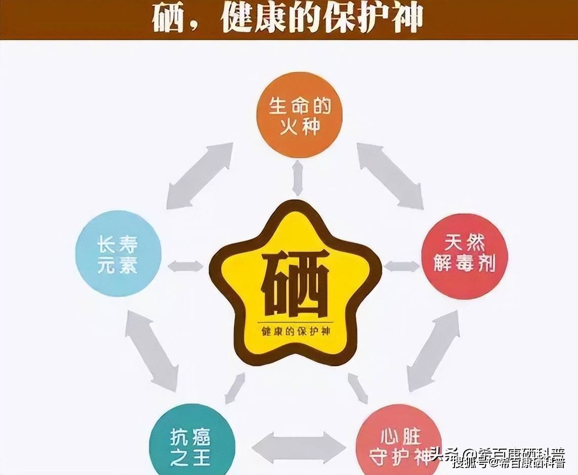 富硒是什么产品