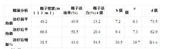 锌硒宝胶囊有什么功效