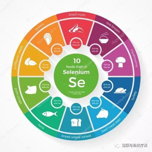 补硒应该补植物硒蛋白