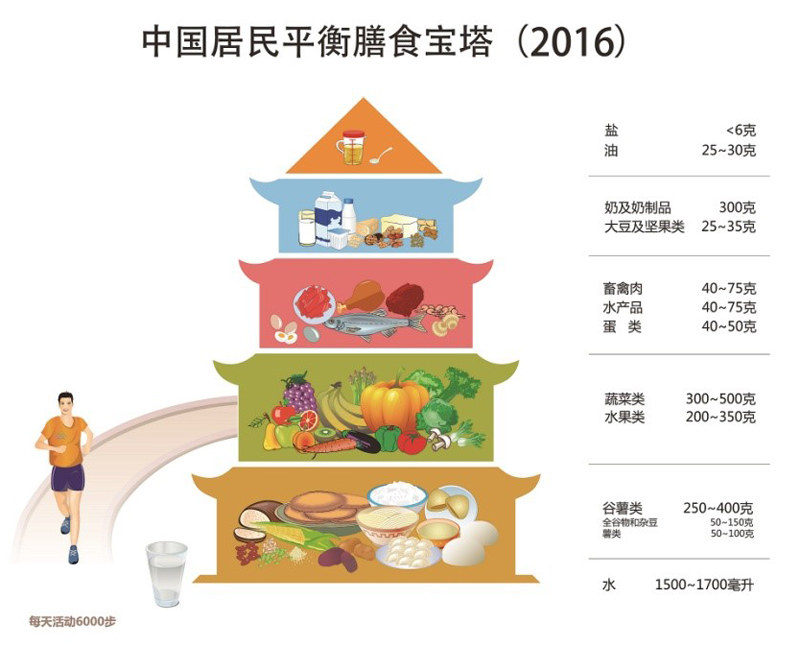 成人每天补多少硒元素