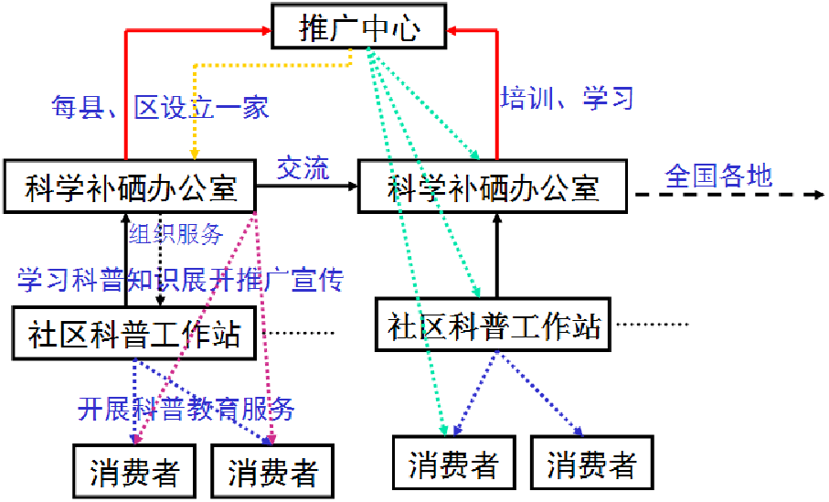 我县开展补硒宣传活动