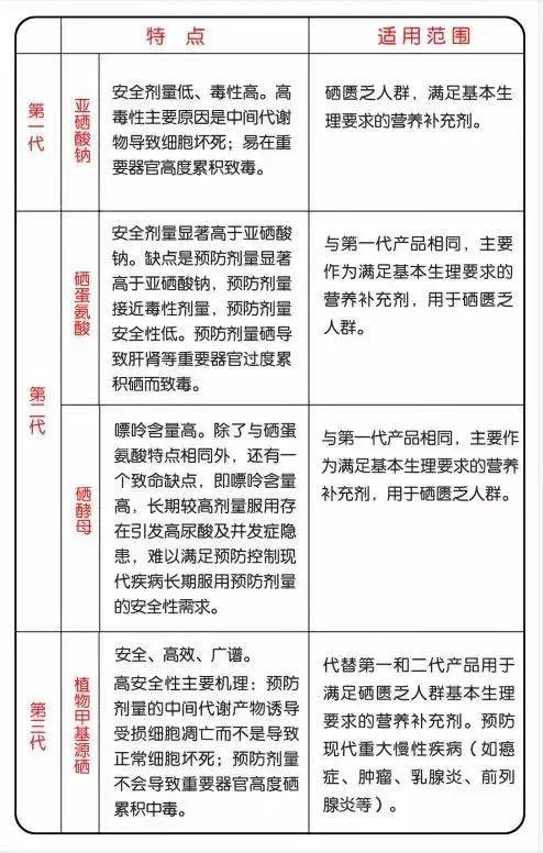我县开展补硒宣传活动