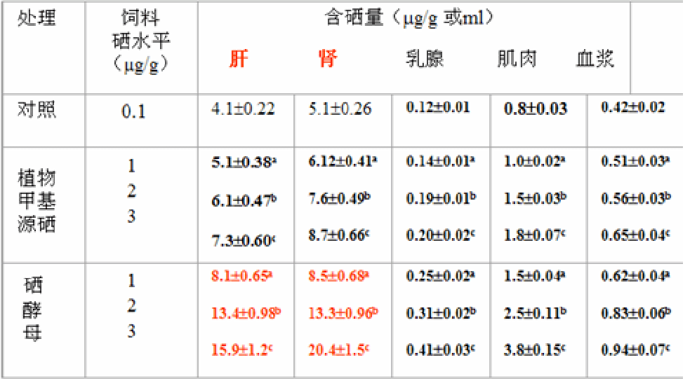 我县开展补硒宣传活动