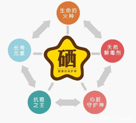 吃补硒的食物都有什么