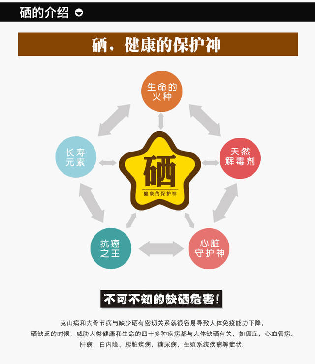 低分化肺癌可以补硒吗