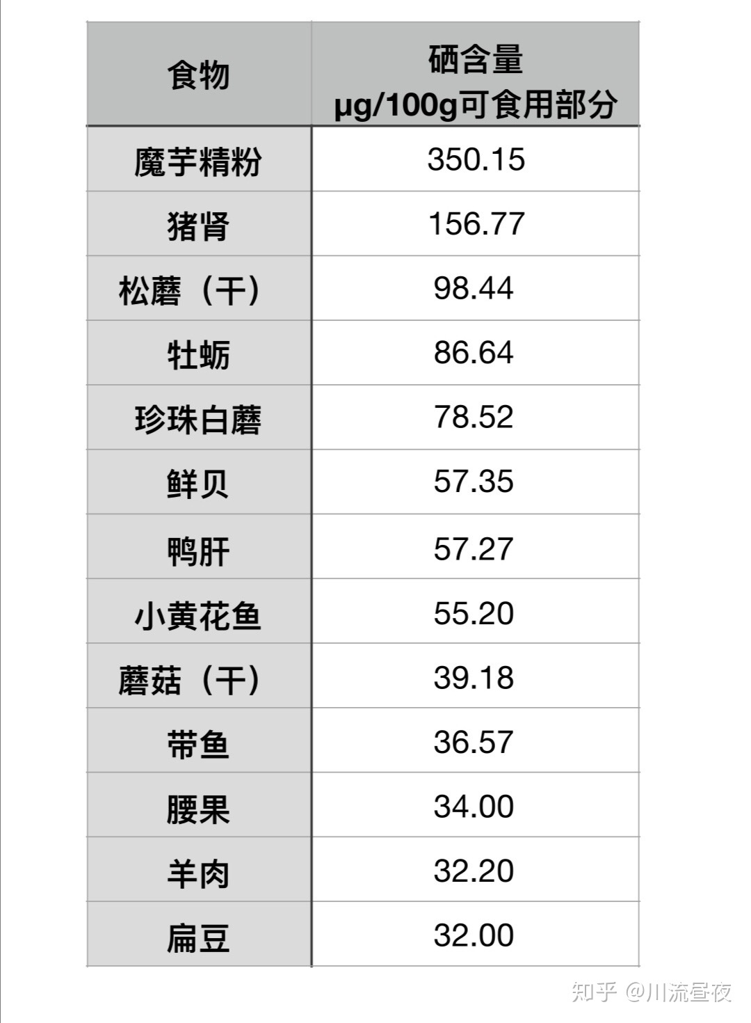 什么菜水果能补硒元素