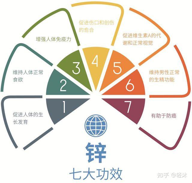 人体补硒的好处和作用