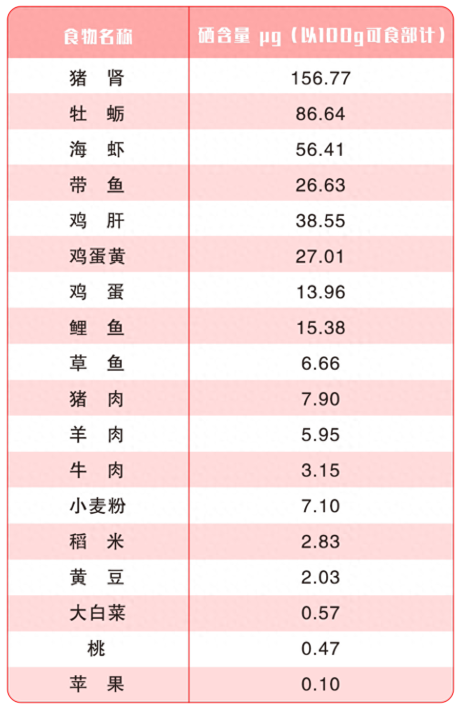50岁女人需要补硒吗
