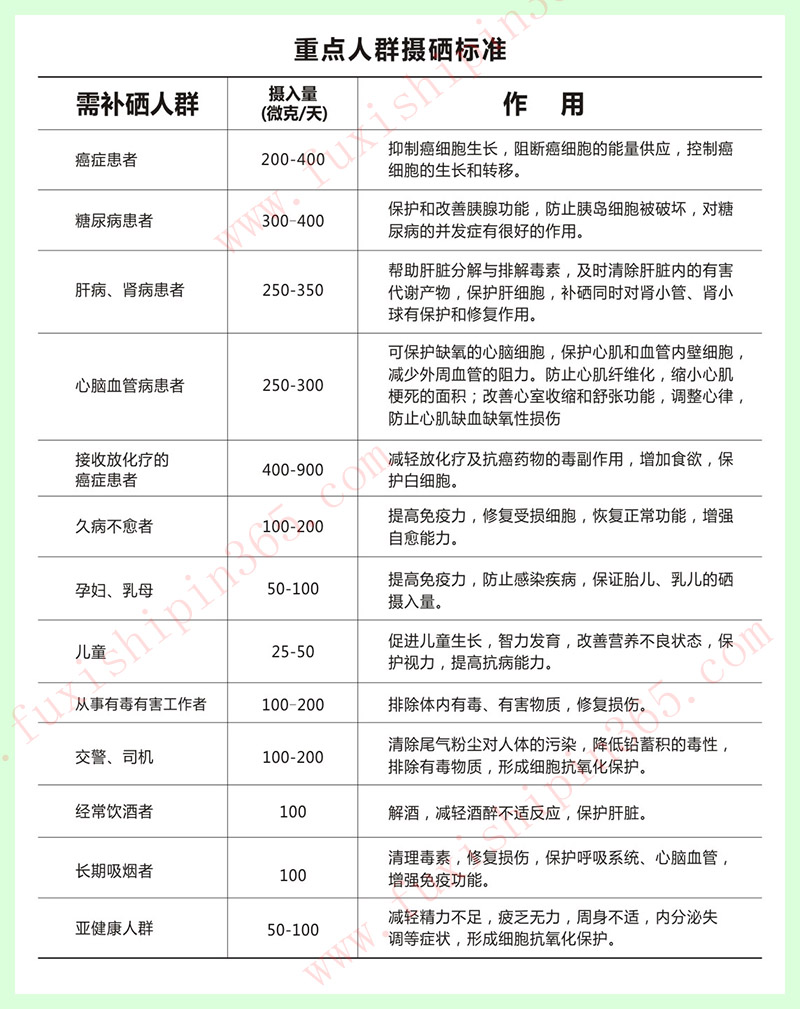 补硒参考表大图