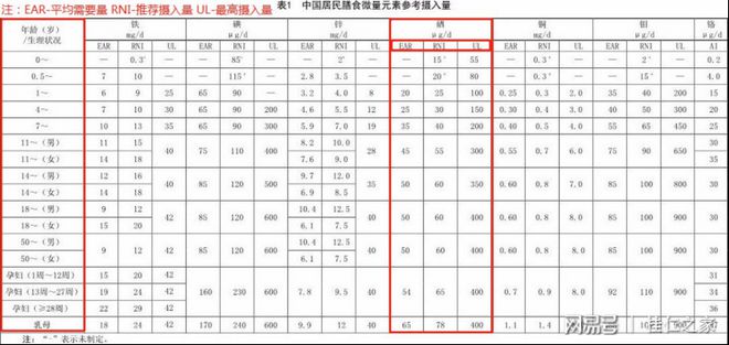 补硒是空腹还是饭后喝