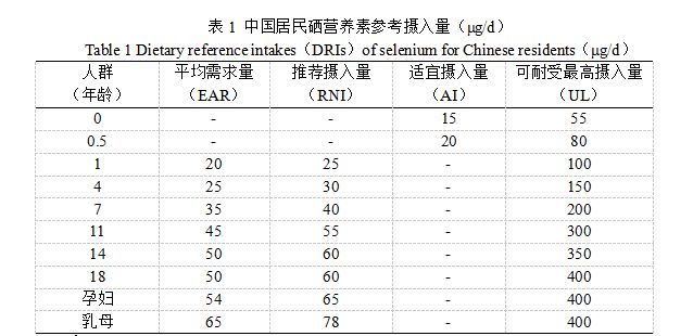 补硒对哮喘有哪些作用