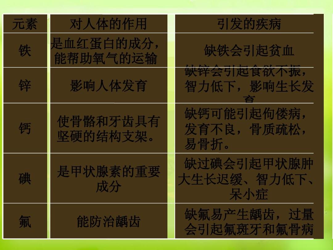 免疫系统紊乱能补硒吗