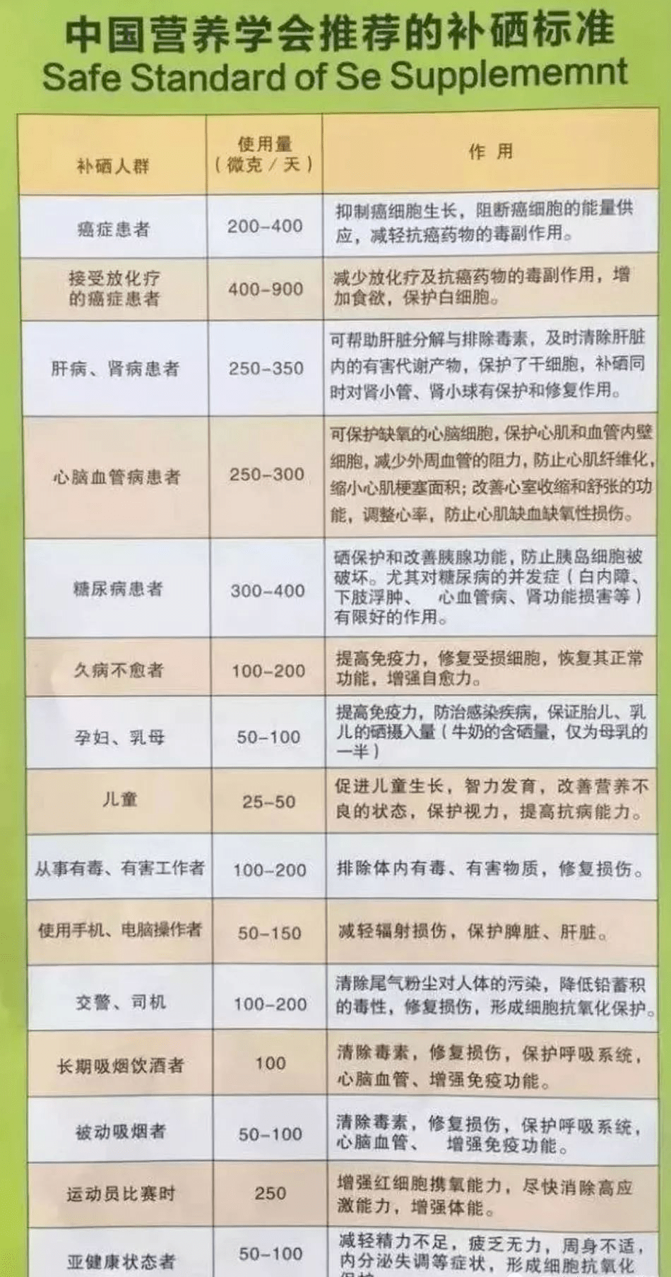 老年人就需要补硒吗吗