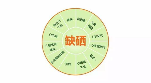 结肠癌病人可以补硒吗