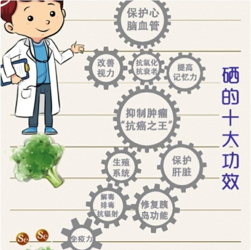 补硒对前列腺有用吗吗