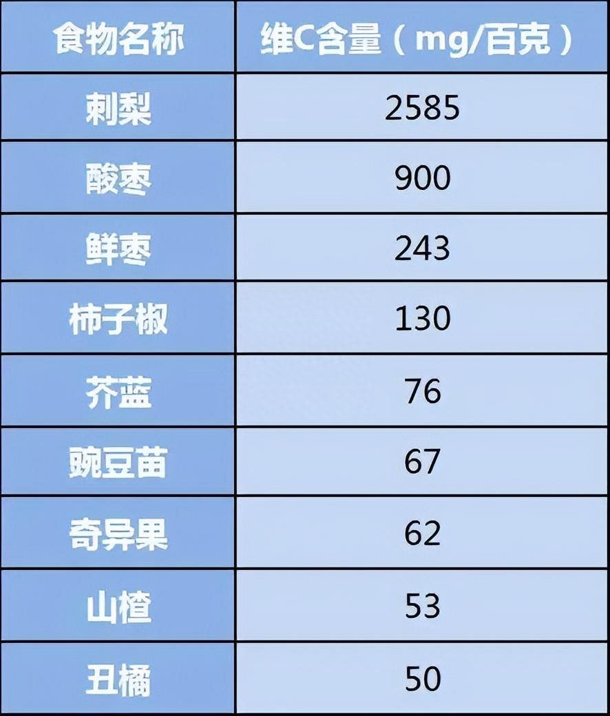 补硒的十大好处是什么
