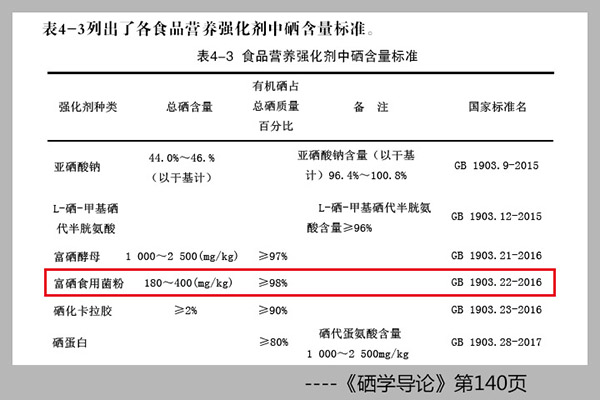 有机硒占比表