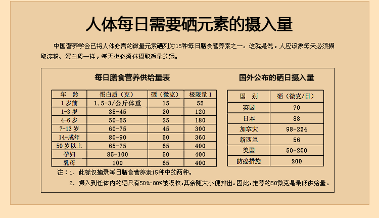 亚硒酸钠能给人补硒吗