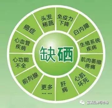 人身体缺硒吗怎么补硒