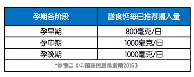 硒软胶囊能补硒吗孕妇