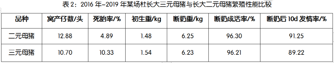 母猪补硒仔猪还用补吗