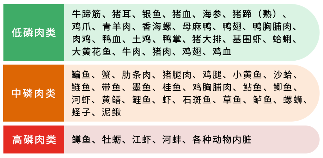 什么食物补锌补硒补碘
