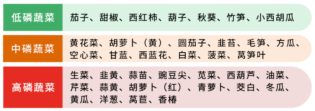 什么食物补锌补硒补碘