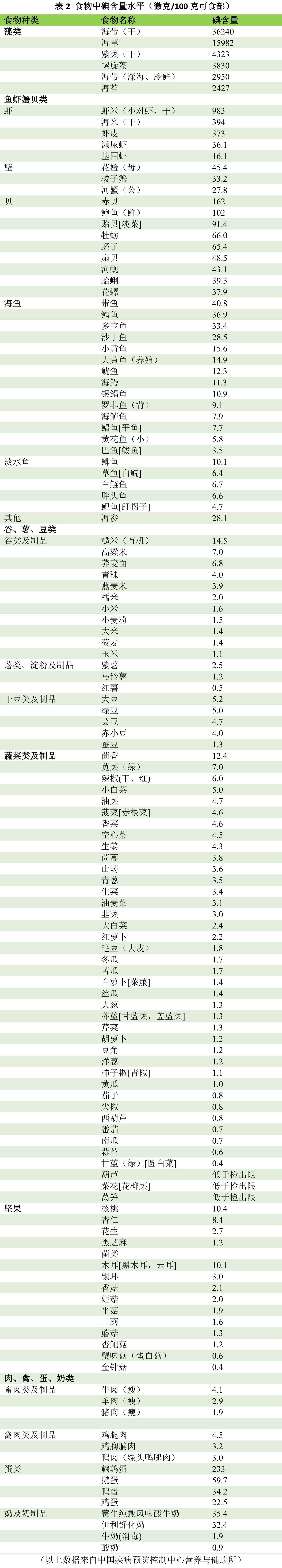 甲减是缺硒还是要补硒