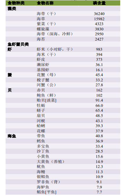 甲减是缺硒还是要补硒